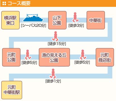 桜木町オススメデートコース